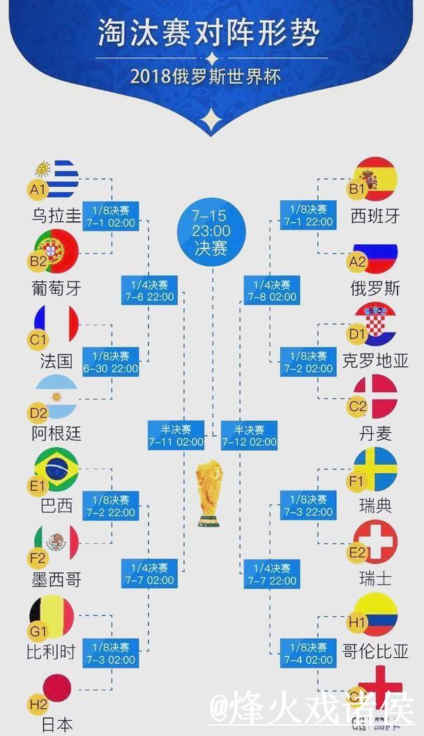 世界杯滚球排行榜分析