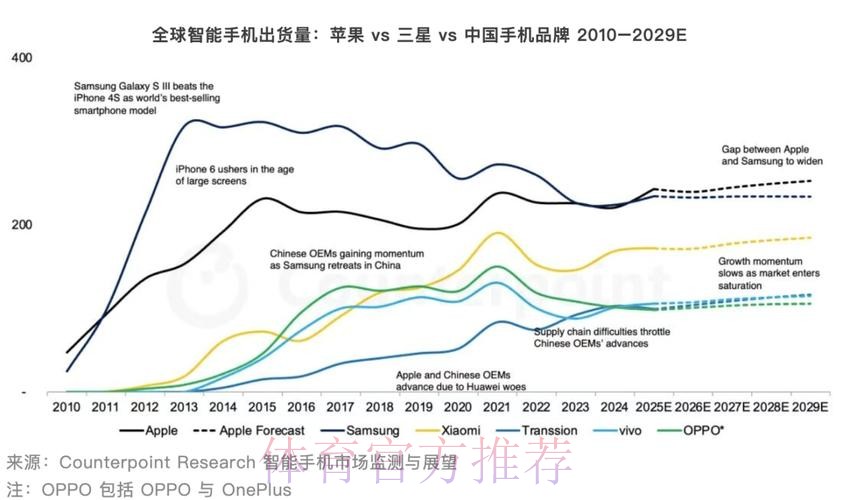 2026世界杯预测：苹果技术分析与趋势