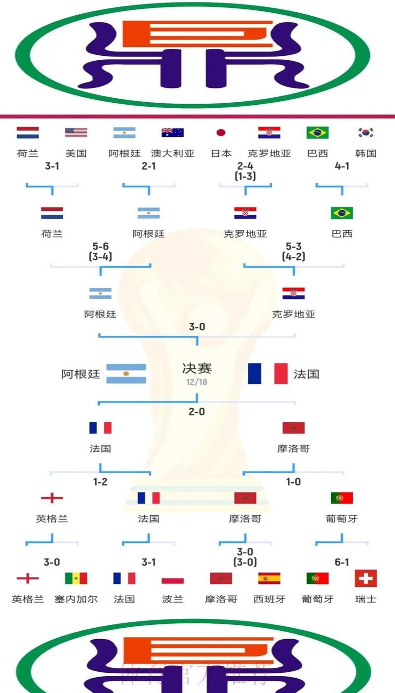 全面解析世界杯球队战术与战略分析