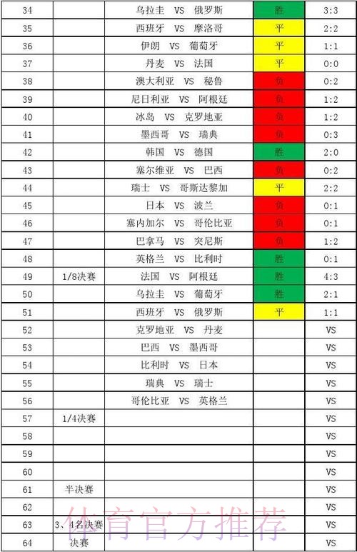 世界杯历年比分记录详解 世界杯历年比分记录详解