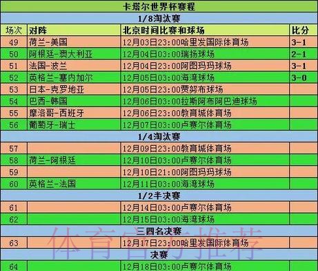 世界杯历年比分记录详解 世界杯历年比分记录详解